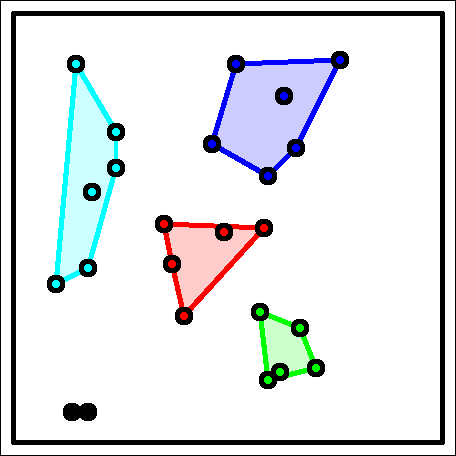 Clusters