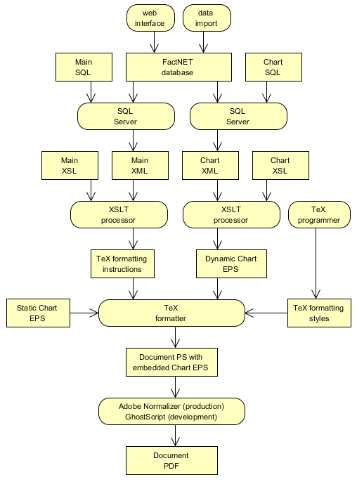 System model