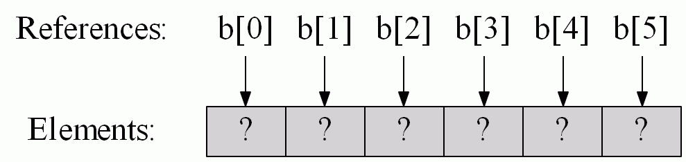 GraphWiz array diagram
