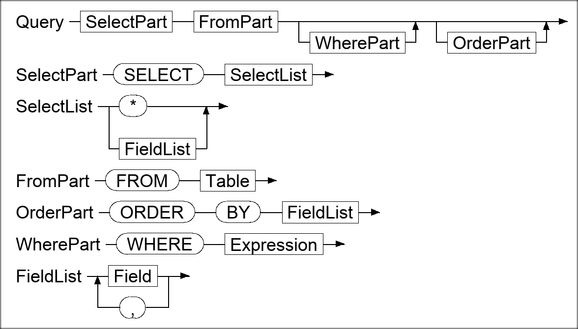 Syntax diagram for EBNF