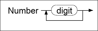 Syntax diagram for EBNF