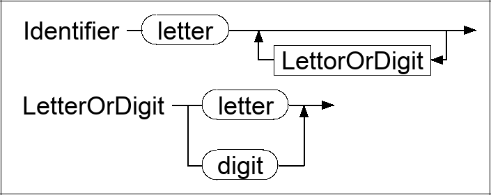 Syntax diagram for EBNF