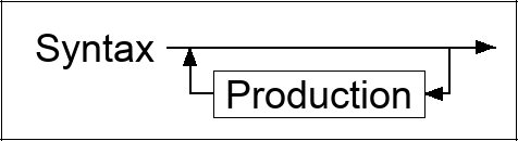 Syntax diagram for EBNF