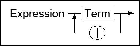 Syntax diagram for EBNF
