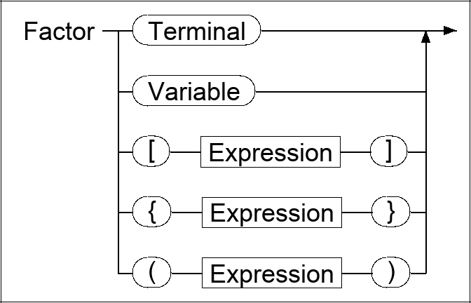Syntax diagram for EBNF