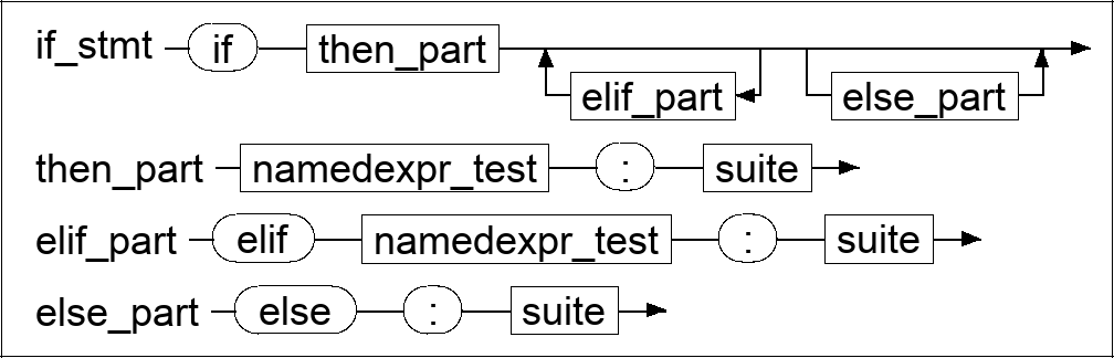 Syntax diagram for EBNF
