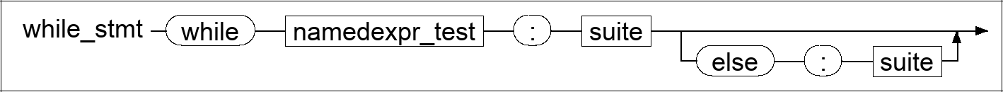 Syntax diagram for EBNF
