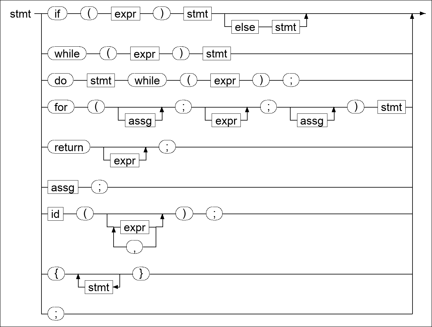 Syntax diagram for EBNF