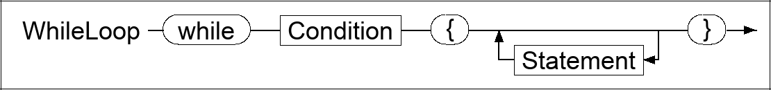 Syntax diagram for EBNF