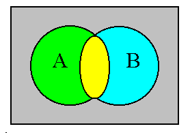 Venn set for intersection