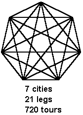 7 cities