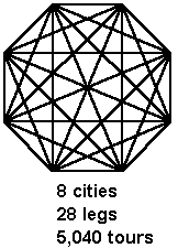 8 cities