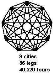 9 cities