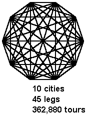 10 cities