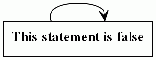 Self-reference paradox