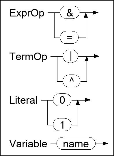 Syntax diagram for EBNF