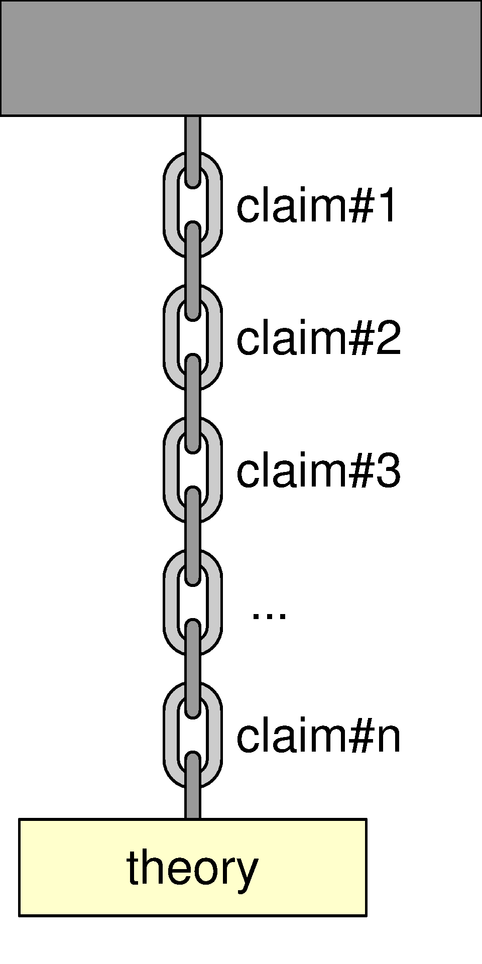 Theory