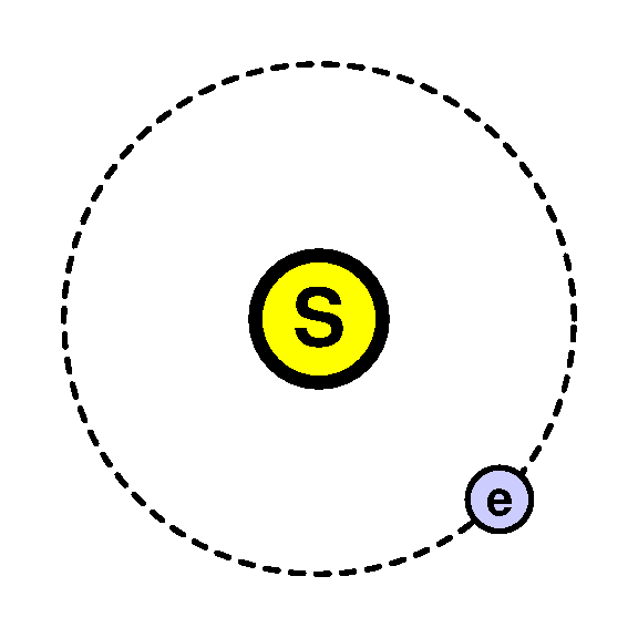 Sun and Earth