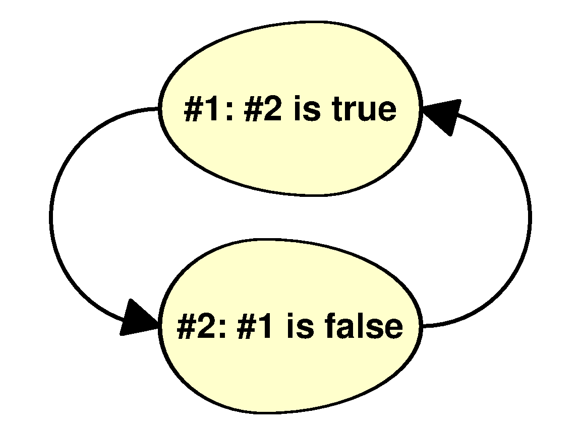 True and False
