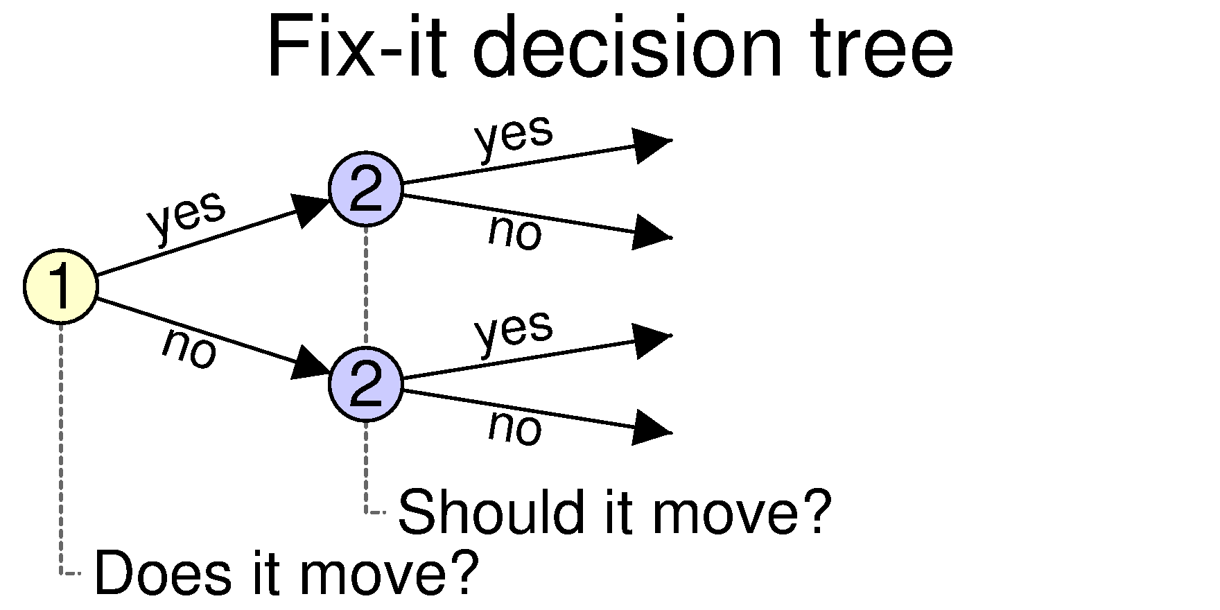 Second decision