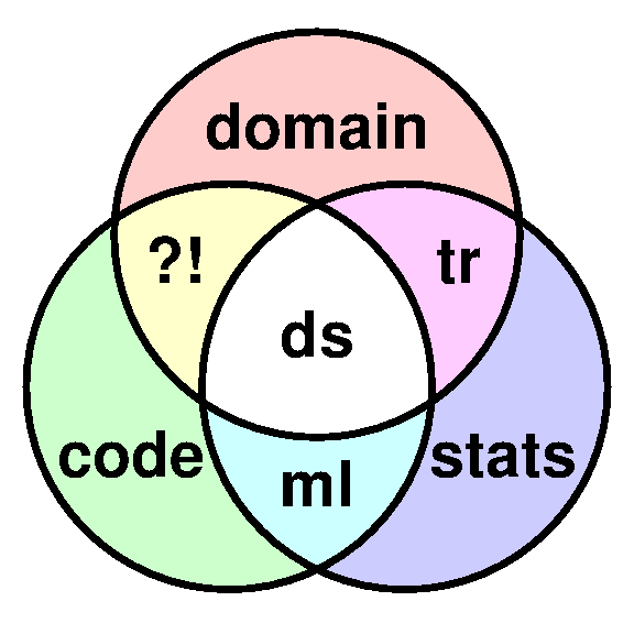 Decision Science