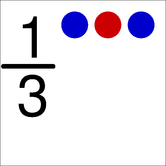 Finite representations: ratio of integers as counts