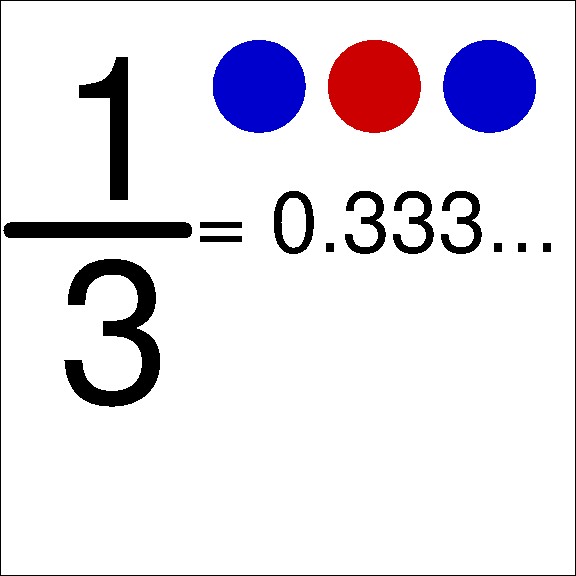 Finite representations: infinite rational approximation