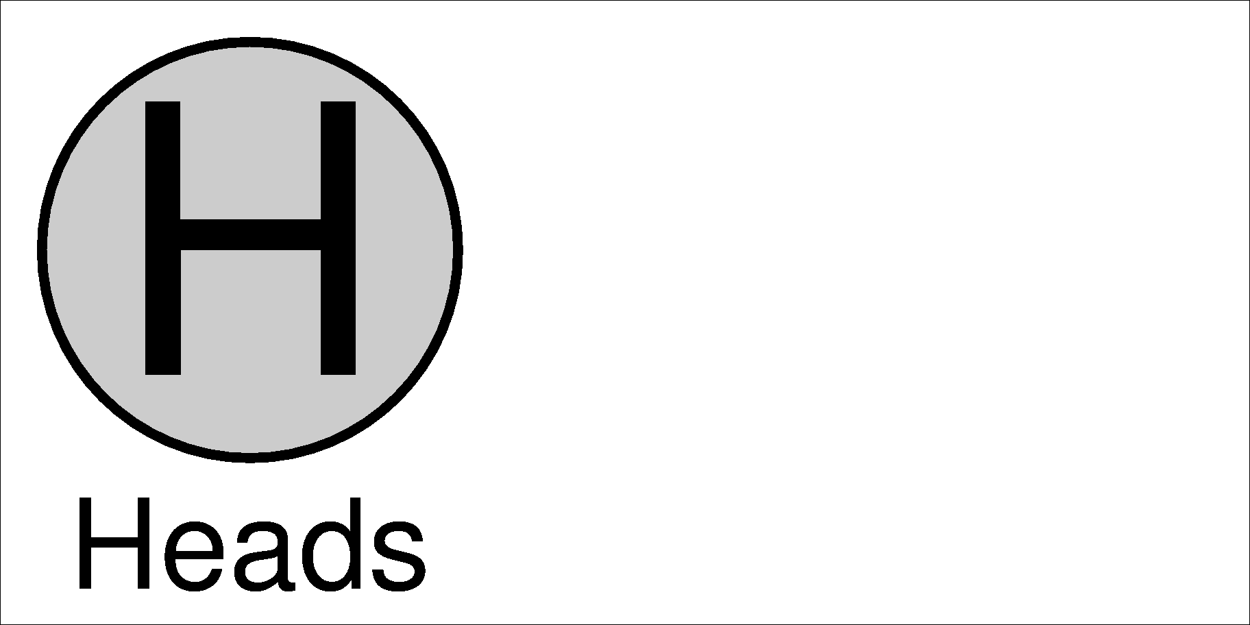 Coin flips: heads