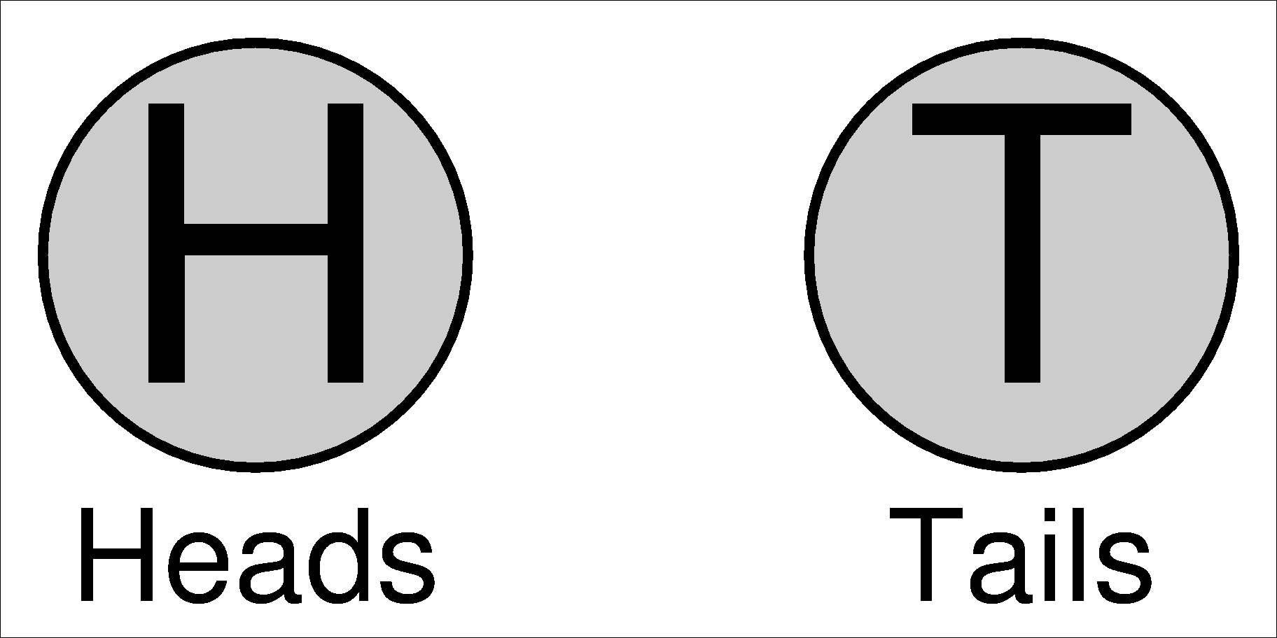 Coin flips: tails