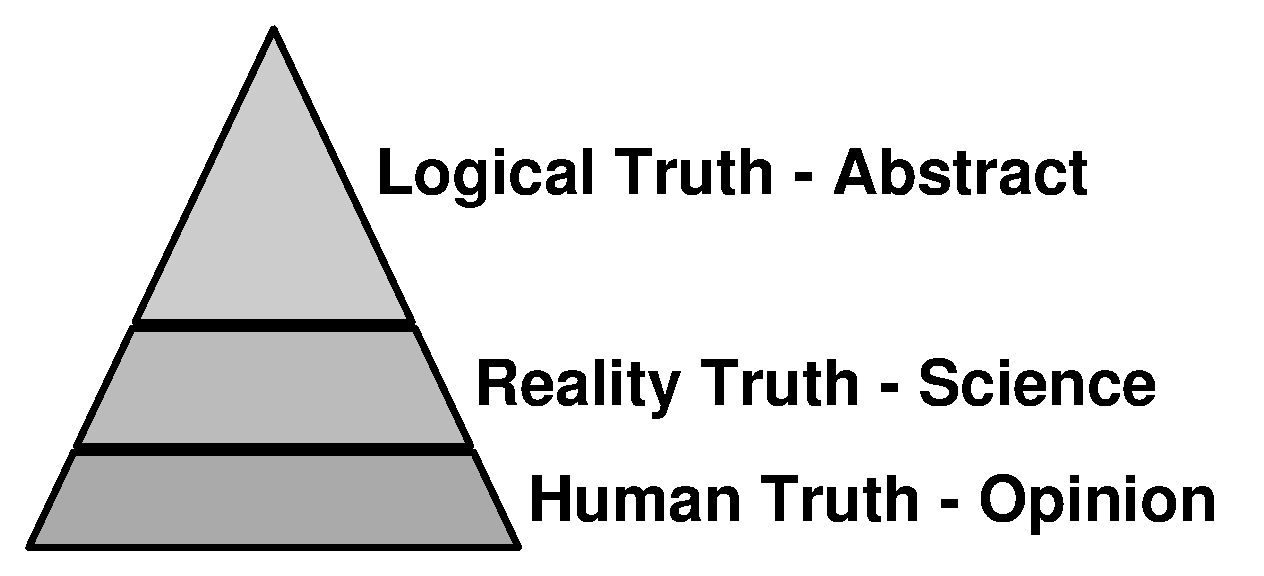 Levels of truth