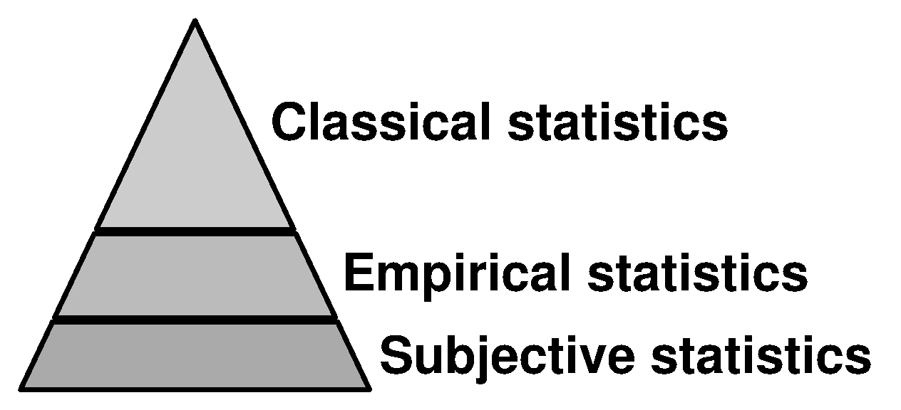 Statistical truth