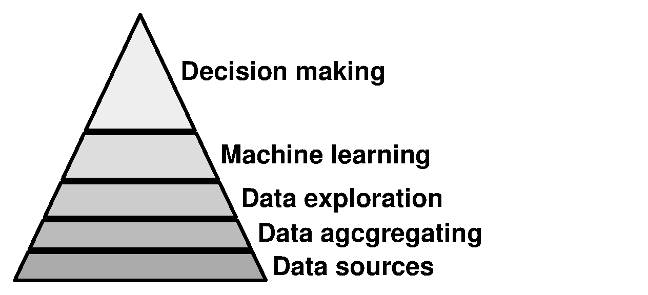 DS pyramid