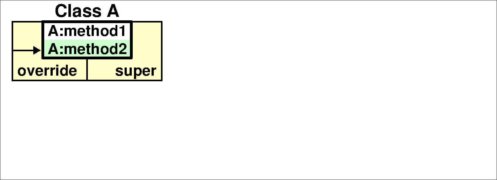Object A