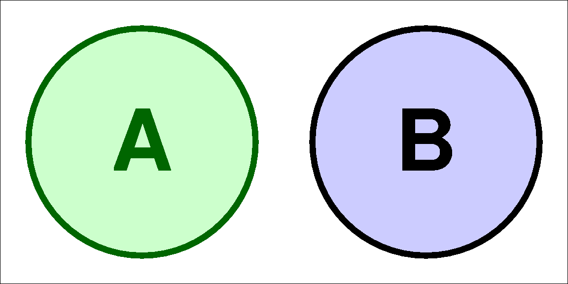 Disjoint sets