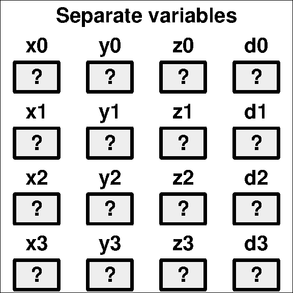 Separate variables