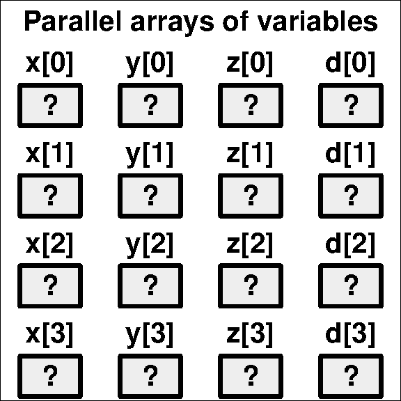 Parallel arrays of variables
