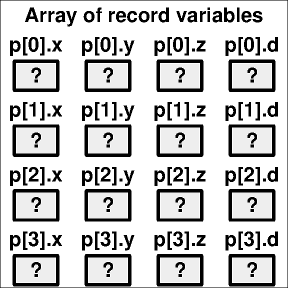 Array of record variables