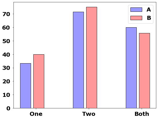 Baseball statistics