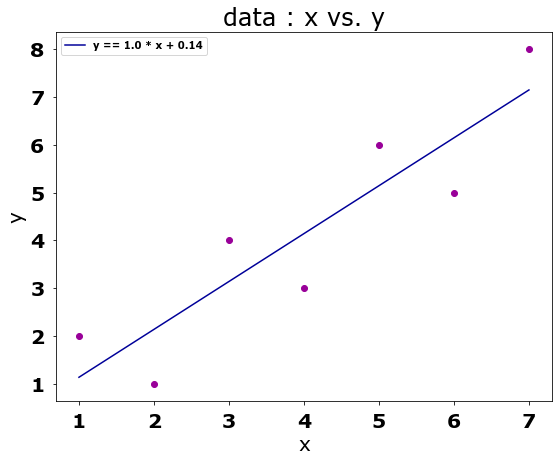 simple linear regression